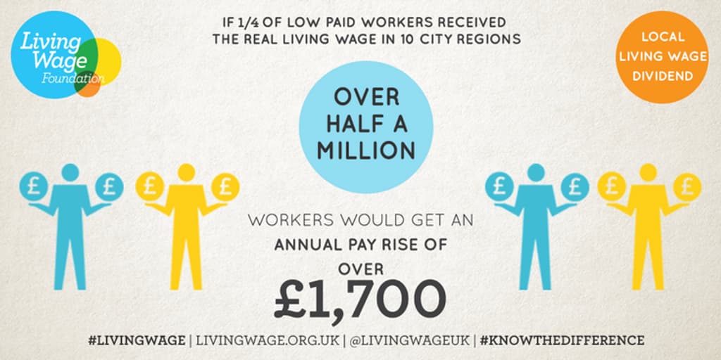 Living Wage graphic